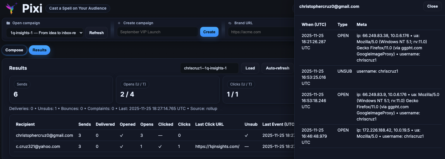 Per-recipient activity log in PIXI, including opens, clicks, and unsubscribe events.